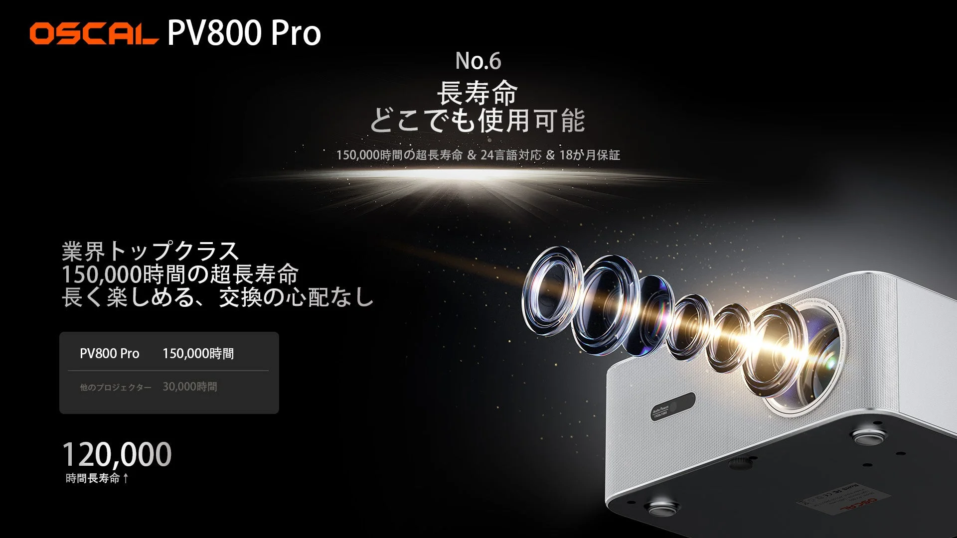 OSCAL PV800 Proの150,000時間長寿命LED
