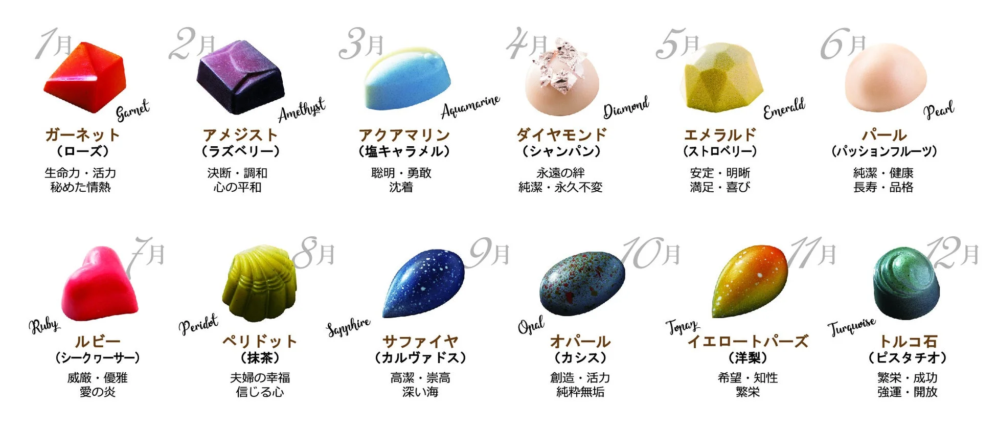 誕生石チョコレート説明