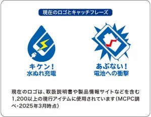 現在のロゴとキャッチフレーズの例