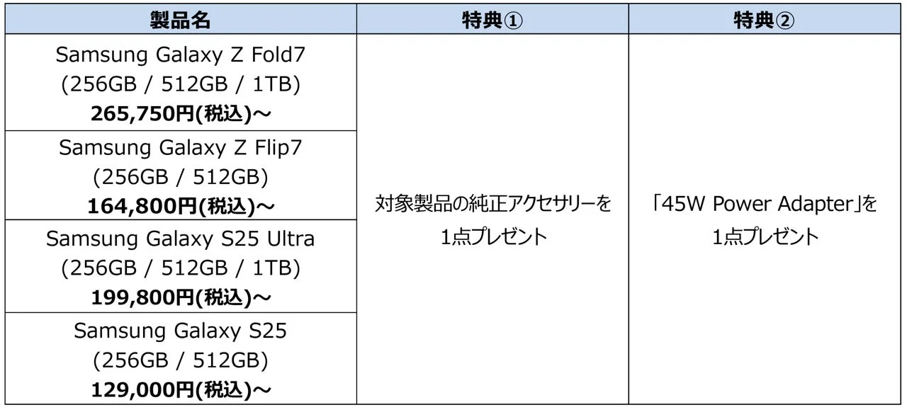 Harajuku/Osakaのスマホ特典表