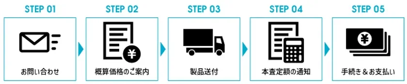 買取サービスの流れ