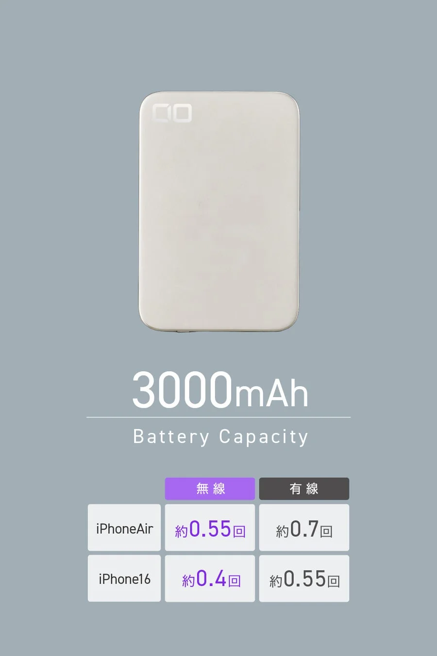 SMARTCOBY ULTRA SLIM 3Kの充電回数目安