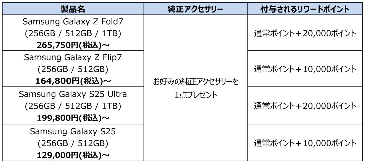 Samsungオンラインショップのスマホ特典表