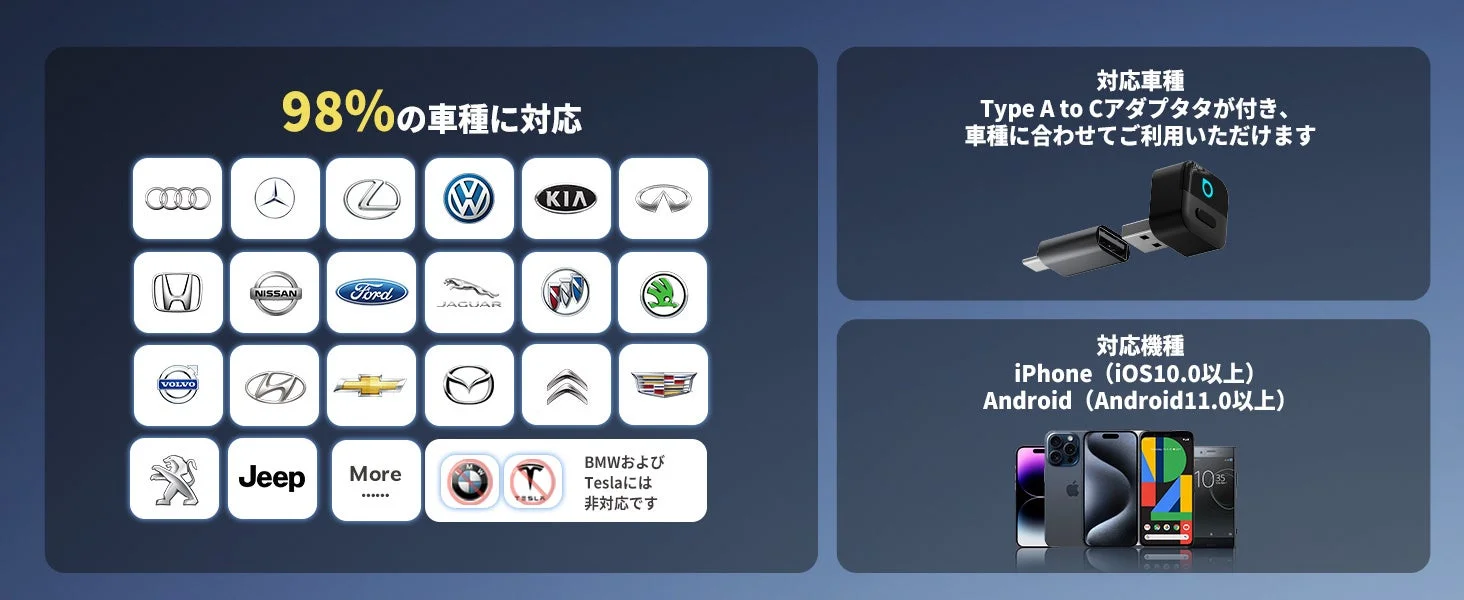 98%の車種に対応