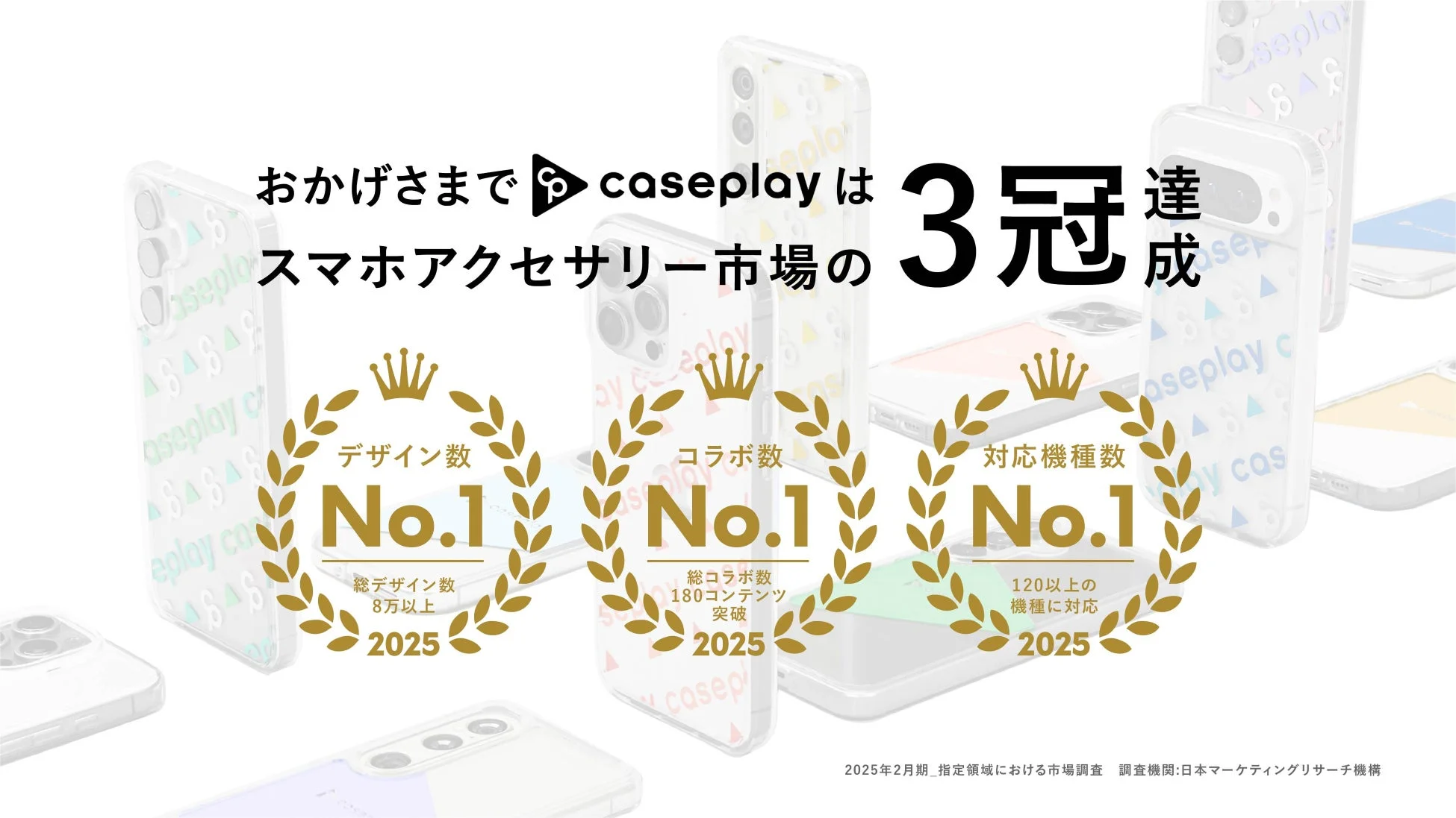 caseplayがスマートフォンアクセサリー市場で、デザイン数、コラボ数、対応機種数の3部門でNo.1を達成したことを示す画像。