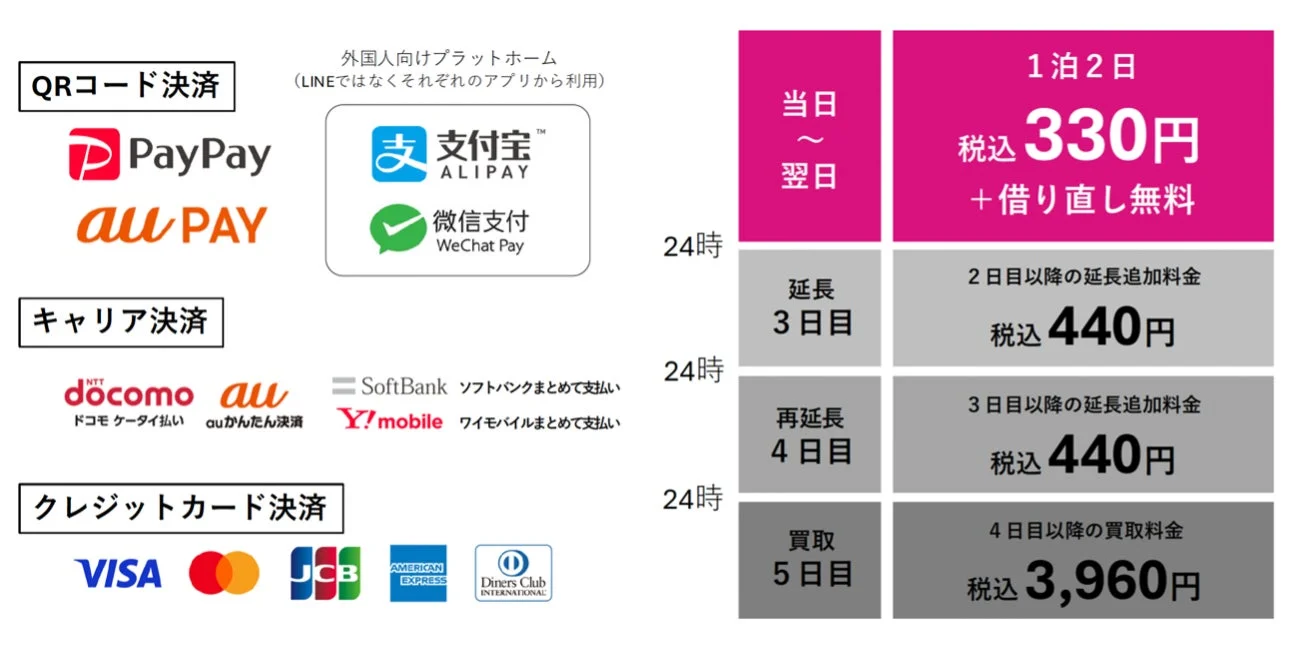 決済方法と料金体系