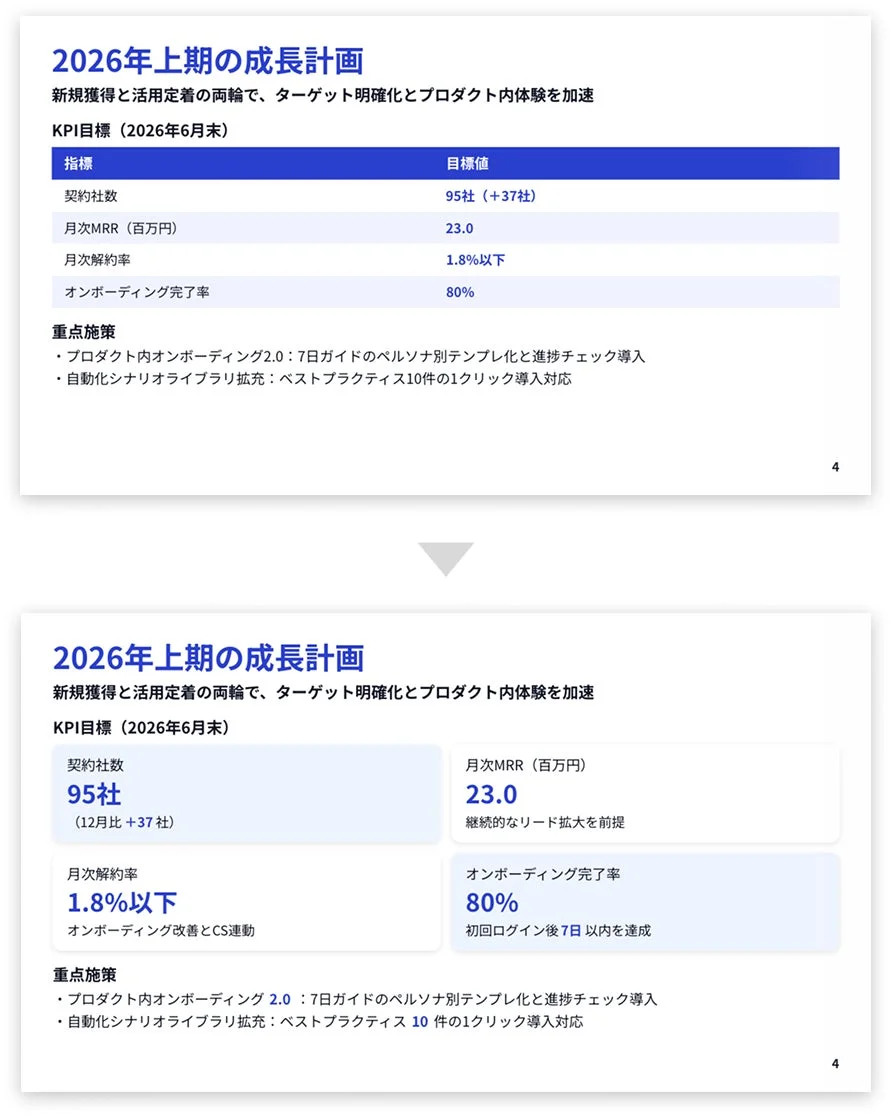 スライド修正指示の例