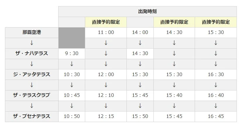 那覇空港 → 各ホテル時刻表