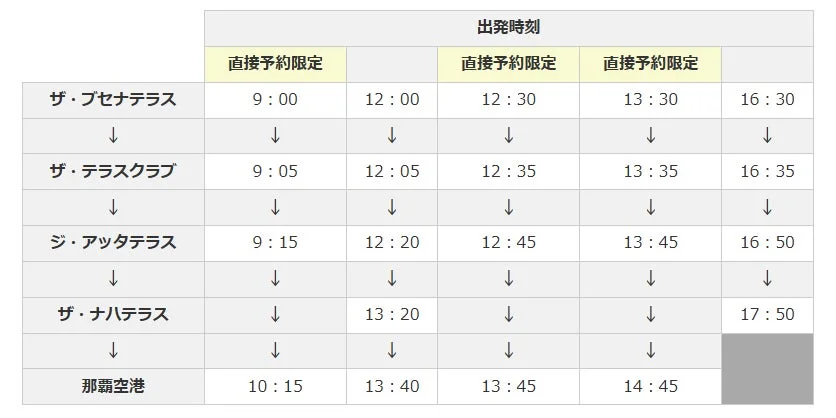 各ホテル → 那覇空港時刻表