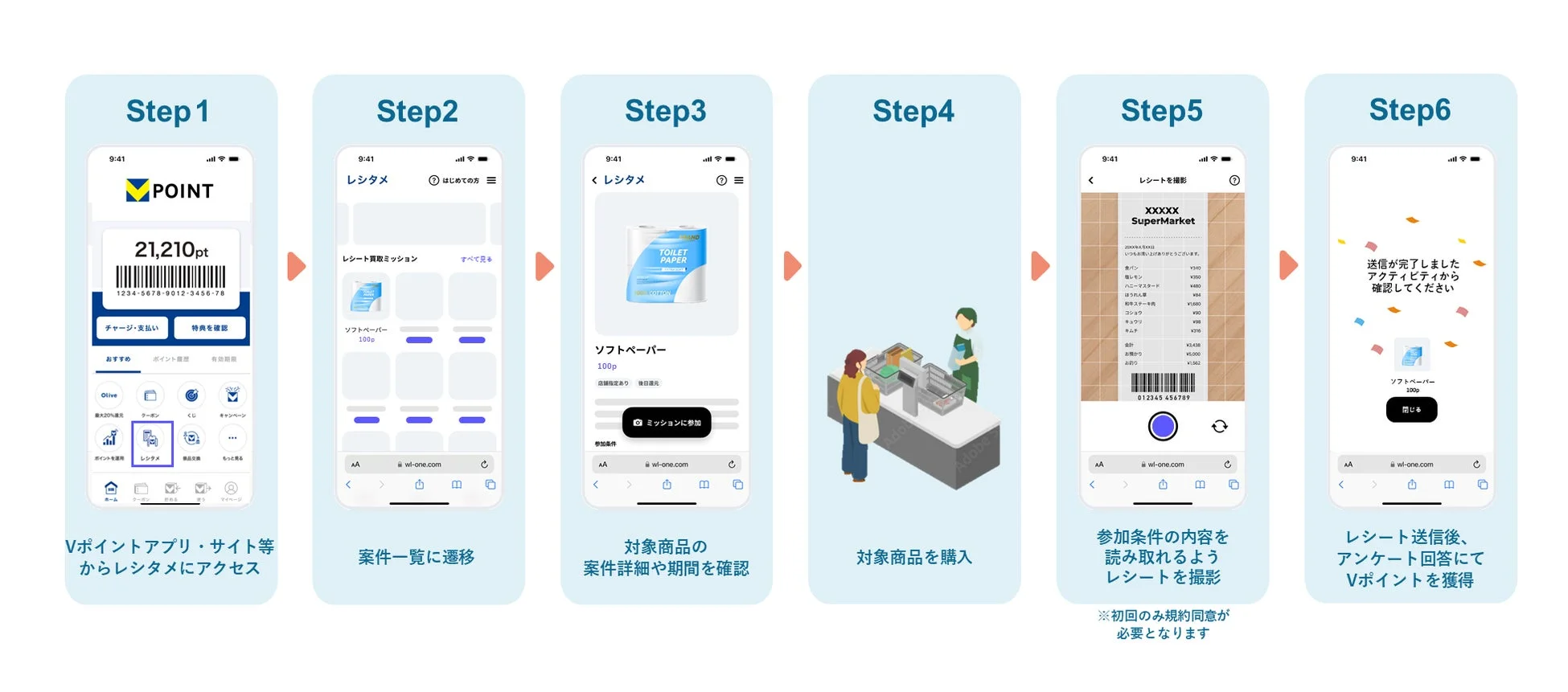 レシタメ利用ステップ