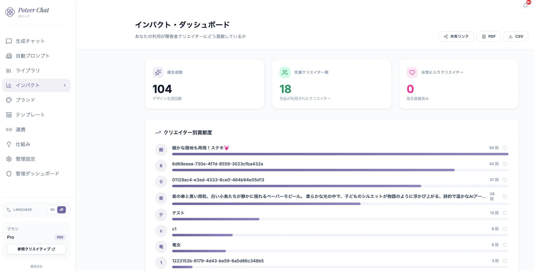 Poteer Chatのインパクト・ダッシュボード