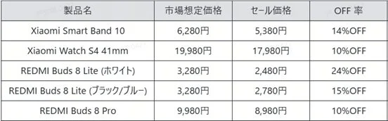 スマートデバイスの価格比較表