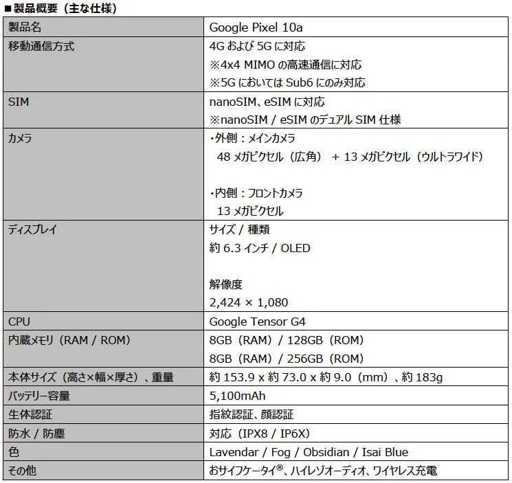 Google Pixel 10a 製品概要