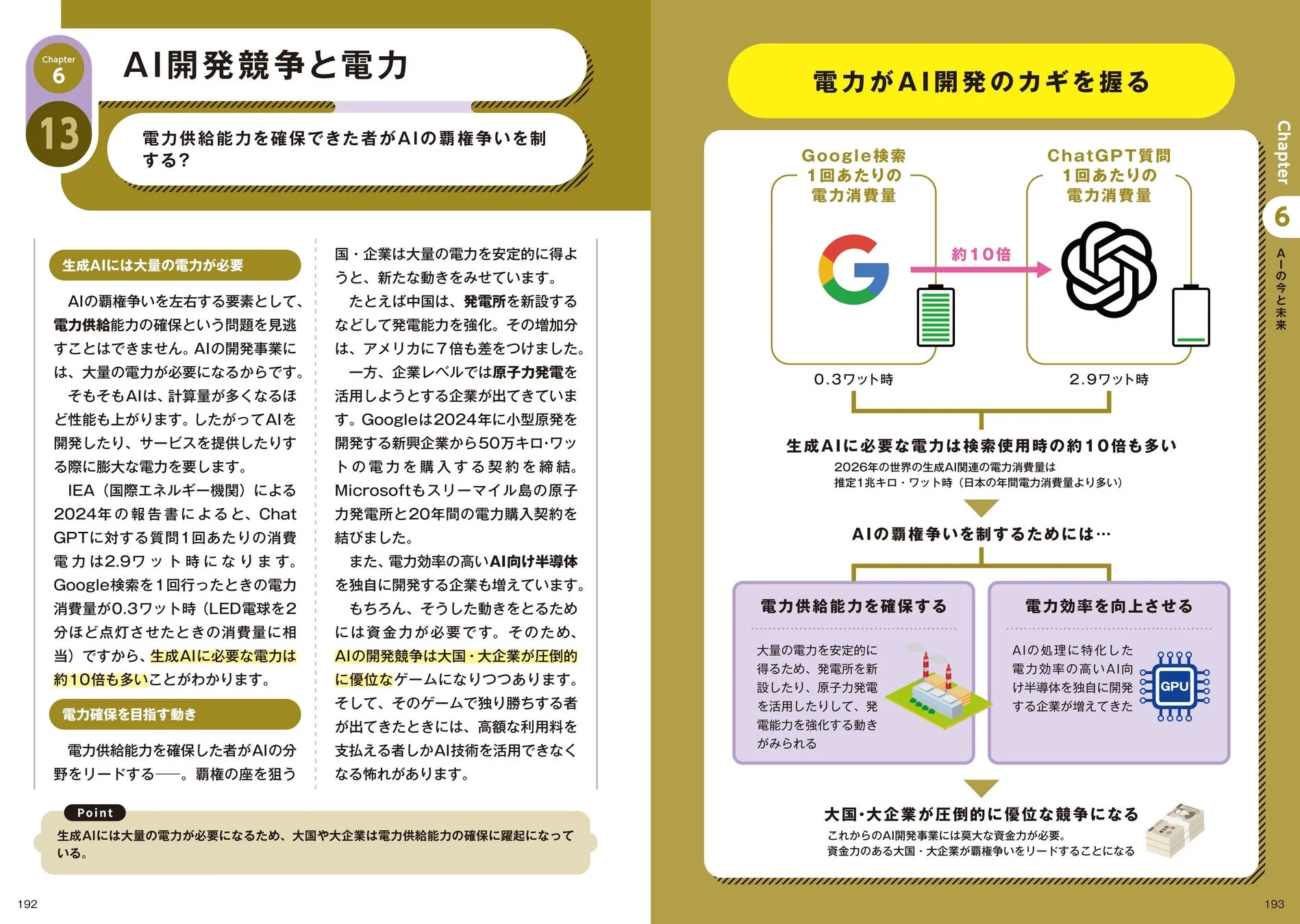 AI開発競争と電力