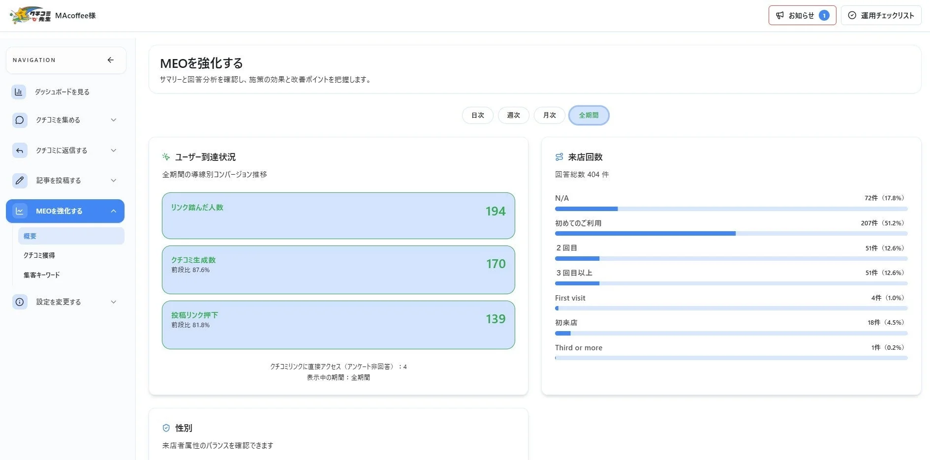 MEO強化ダッシュボード