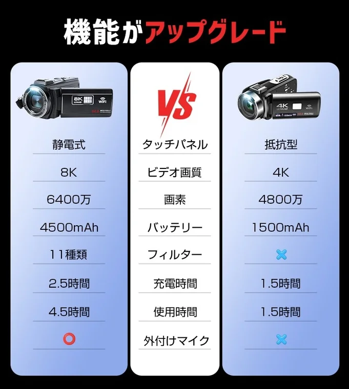 アップグレードされた機能比較