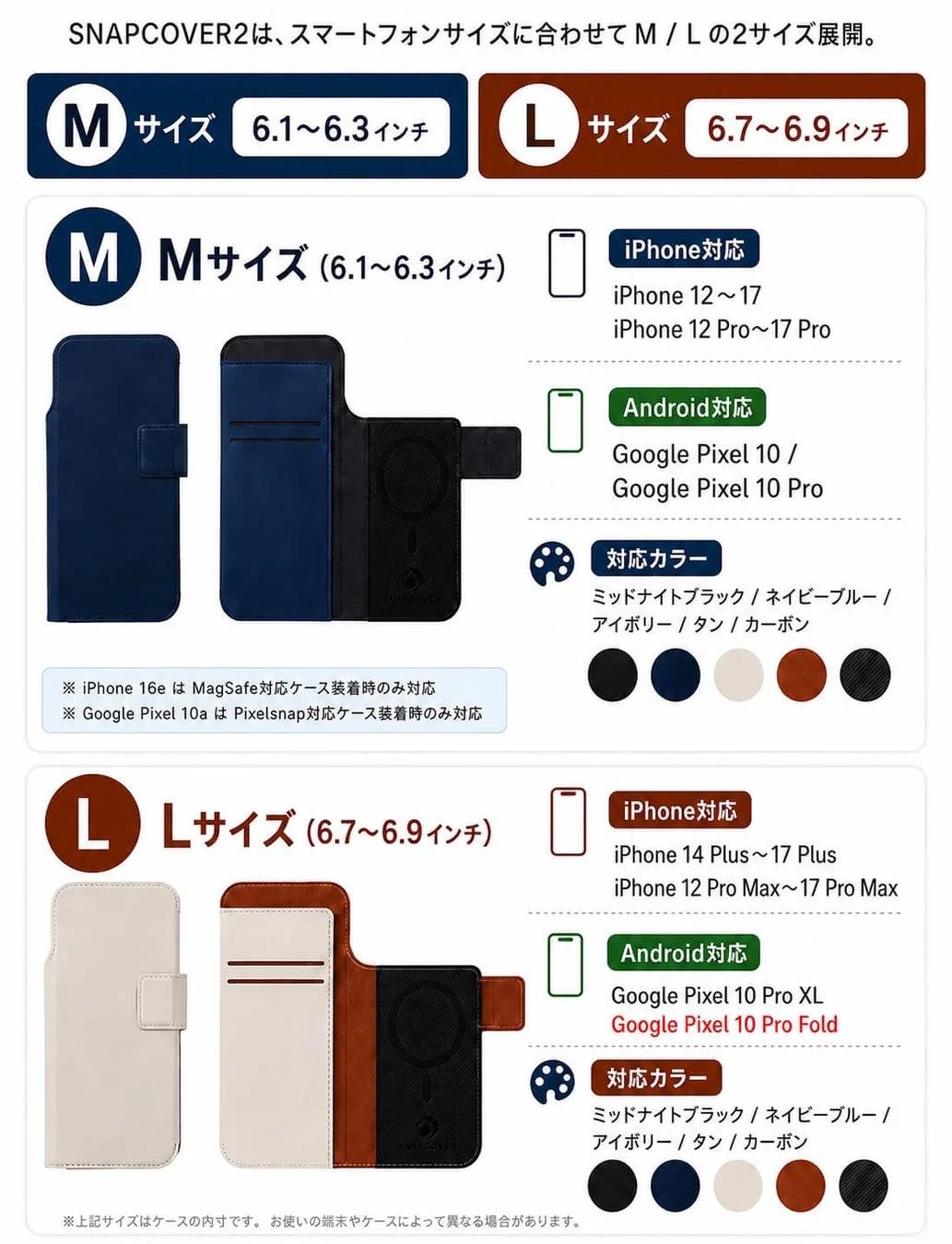 SNAPCOVER2スマートフォンケースのM/Lサイズ展開を紹介。iPhone 12〜17、Google Pixel 10などの対応機種と、ミッドナイトブラック、ネイビーブルー、アイボリー、タン、カーボンの5色のカラー展開を詳細に説明しています。