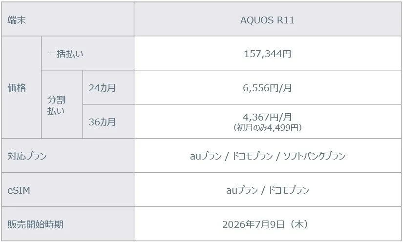 AQUOS R11 価格表