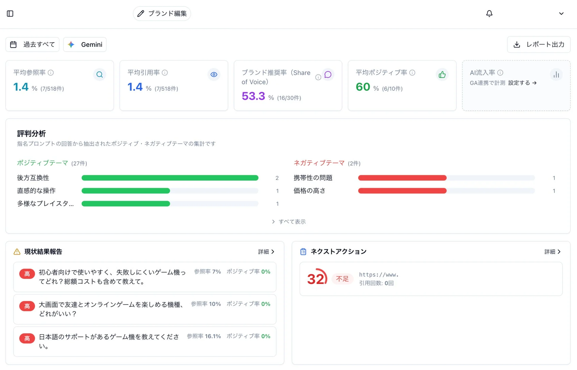 Geminiダッシュボード