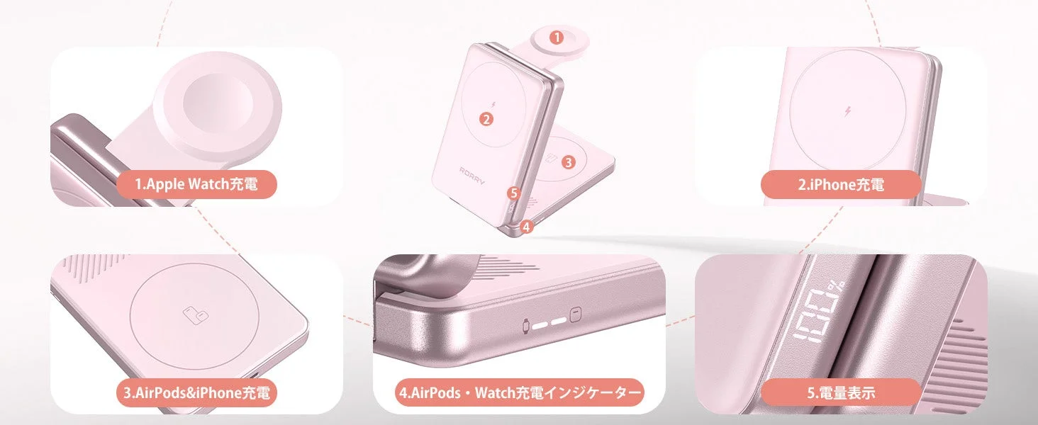 安全性とインジケーター