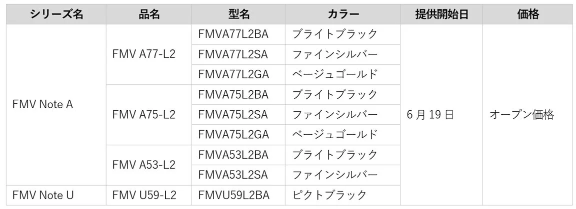 製品情報
