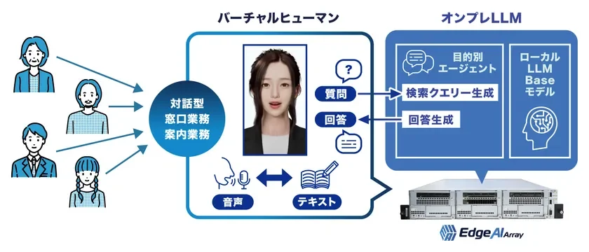 利用イメージ