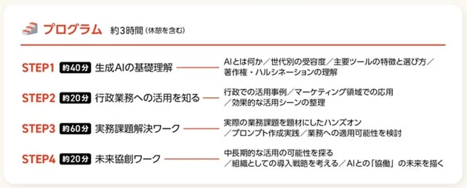 プログラム,AI,生成AI,基礎理解,行政業務,マーケティング,実務課題解決,ハンズオン,プロンプト,未来協創,導入戦略,研修