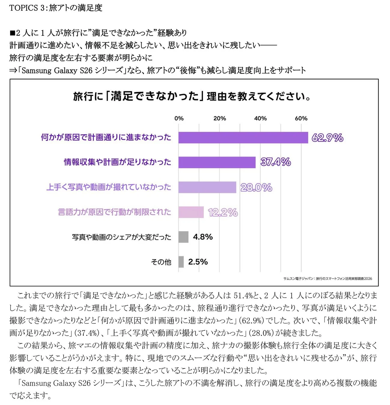 旅アトの満足度に関する調査結果