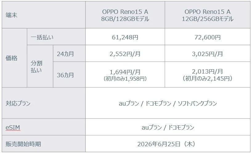 価格表