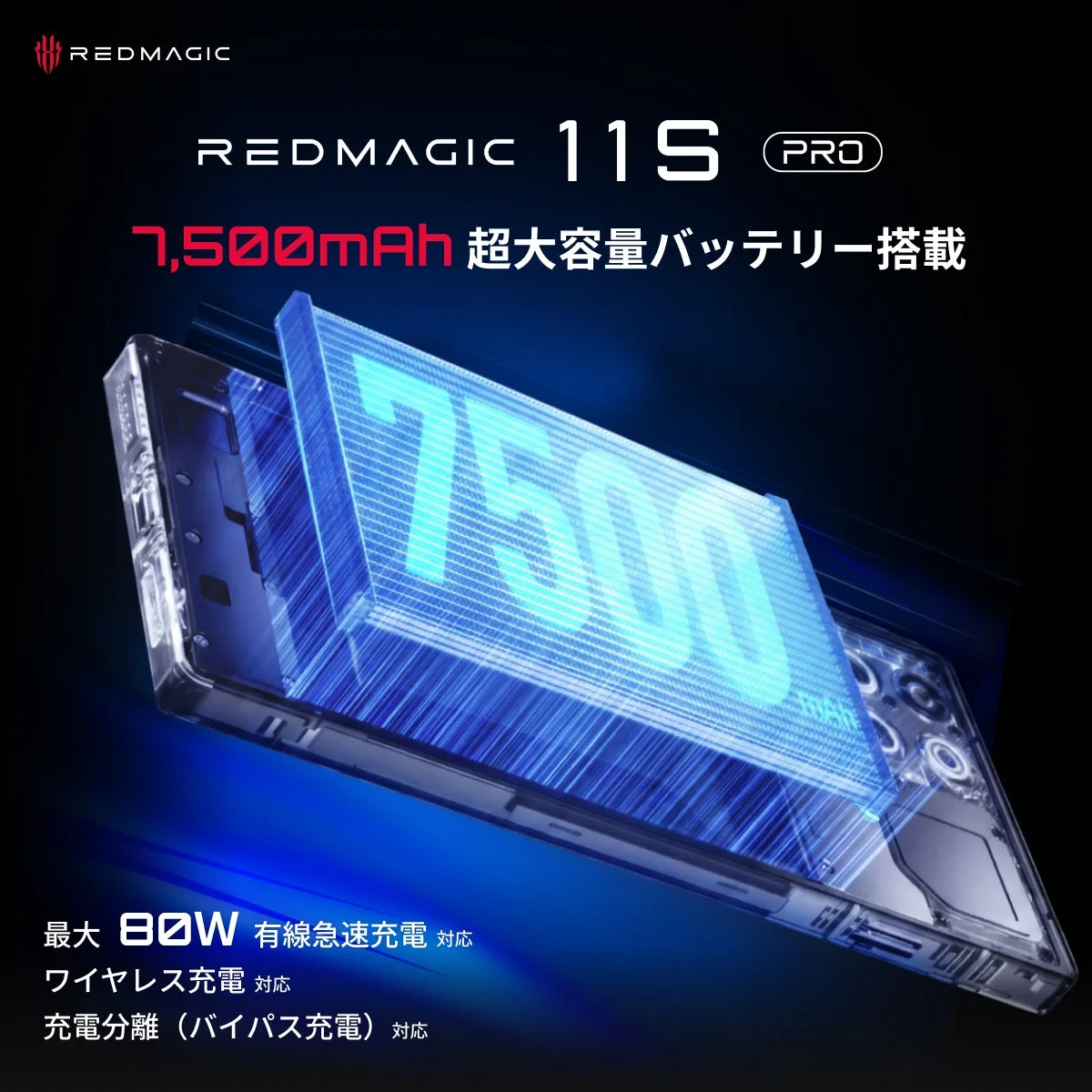 REDMAGIC 11S PROスマートフォンの広告画像。7,500mAhの超大容量バッテリーを搭載し、最大80Wの有線急速充電、ワイヤレス充電、充電分離（バイパス充電）に対応していることをアピールしています。