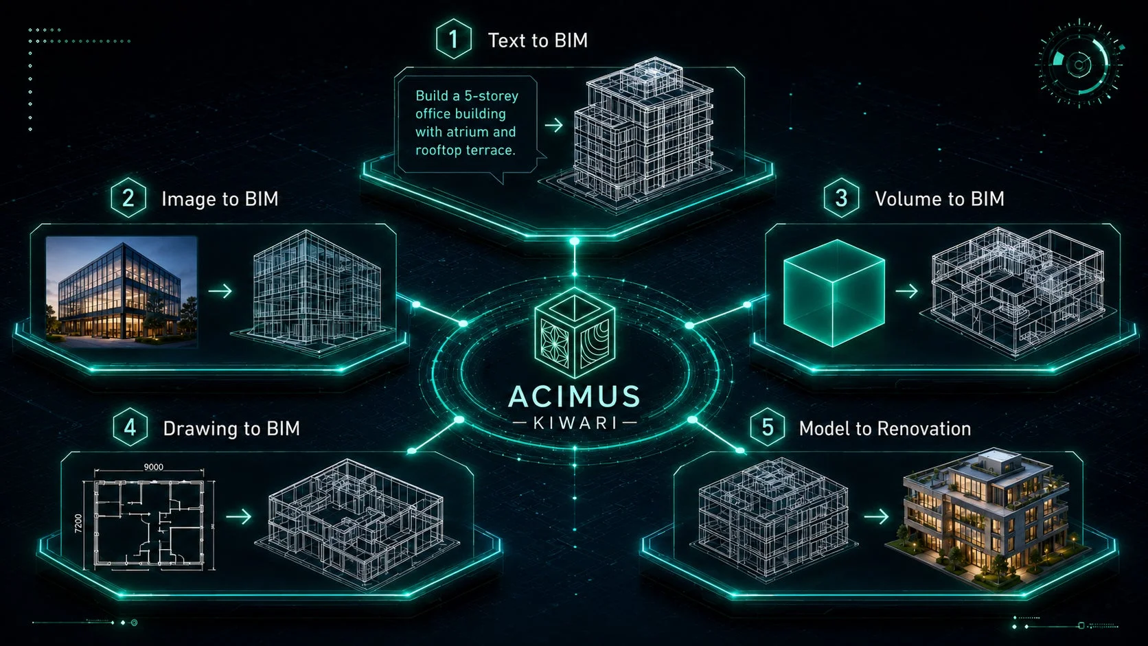 ACIMUS KIWARIで検証する5つの入力パターン