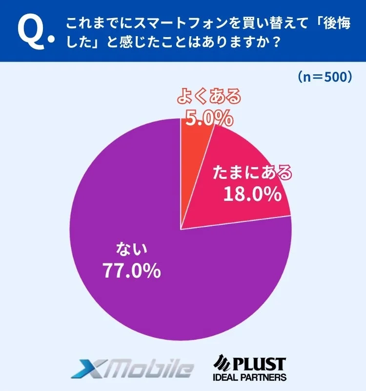買い替えで後悔した経験