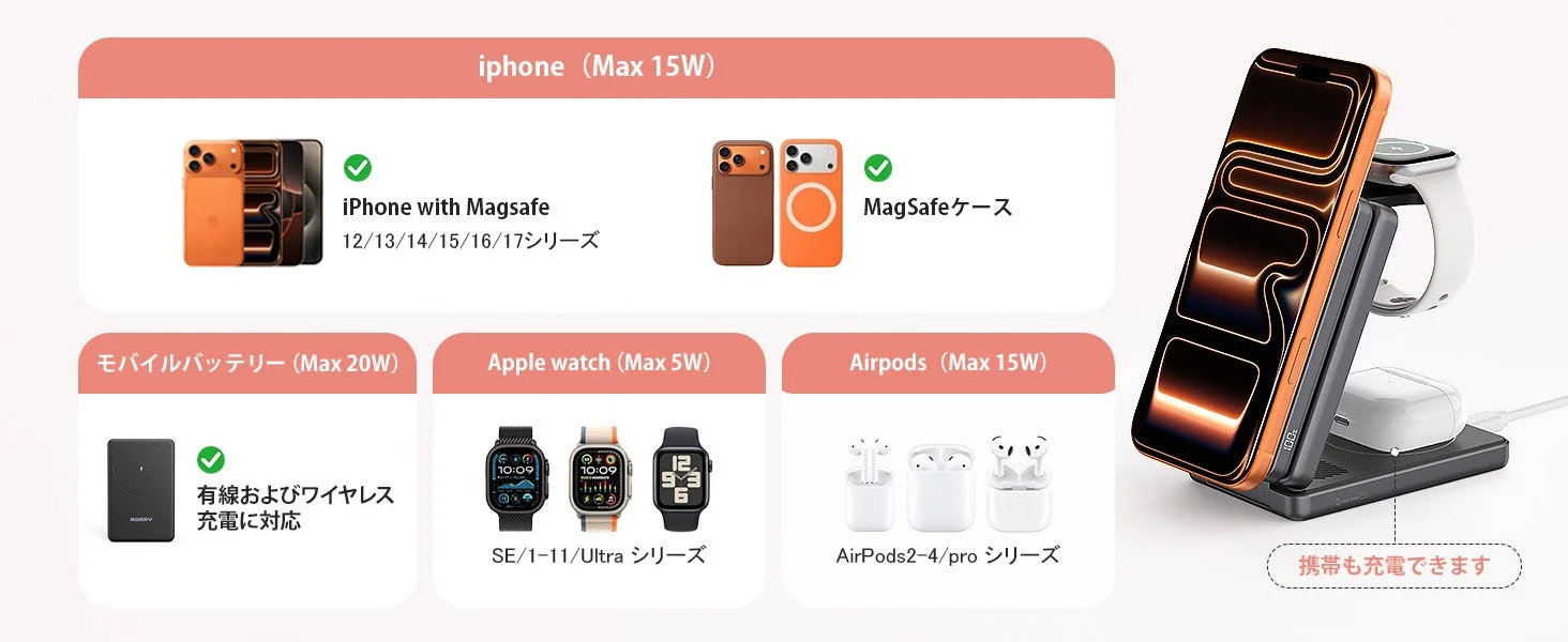 各デバイスの充電対応イメージ