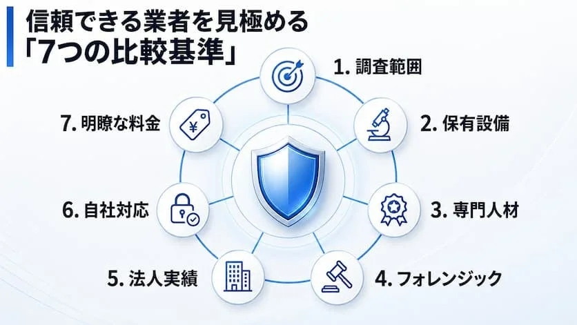 信頼できる業者を見極める「7つの比較基準」
