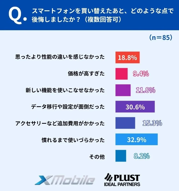 買い替え後に後悔した点