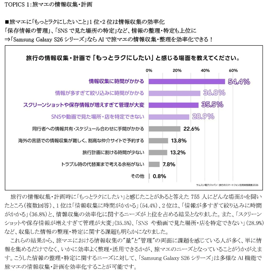 旅マエの情報収集・計画に関する調査結果