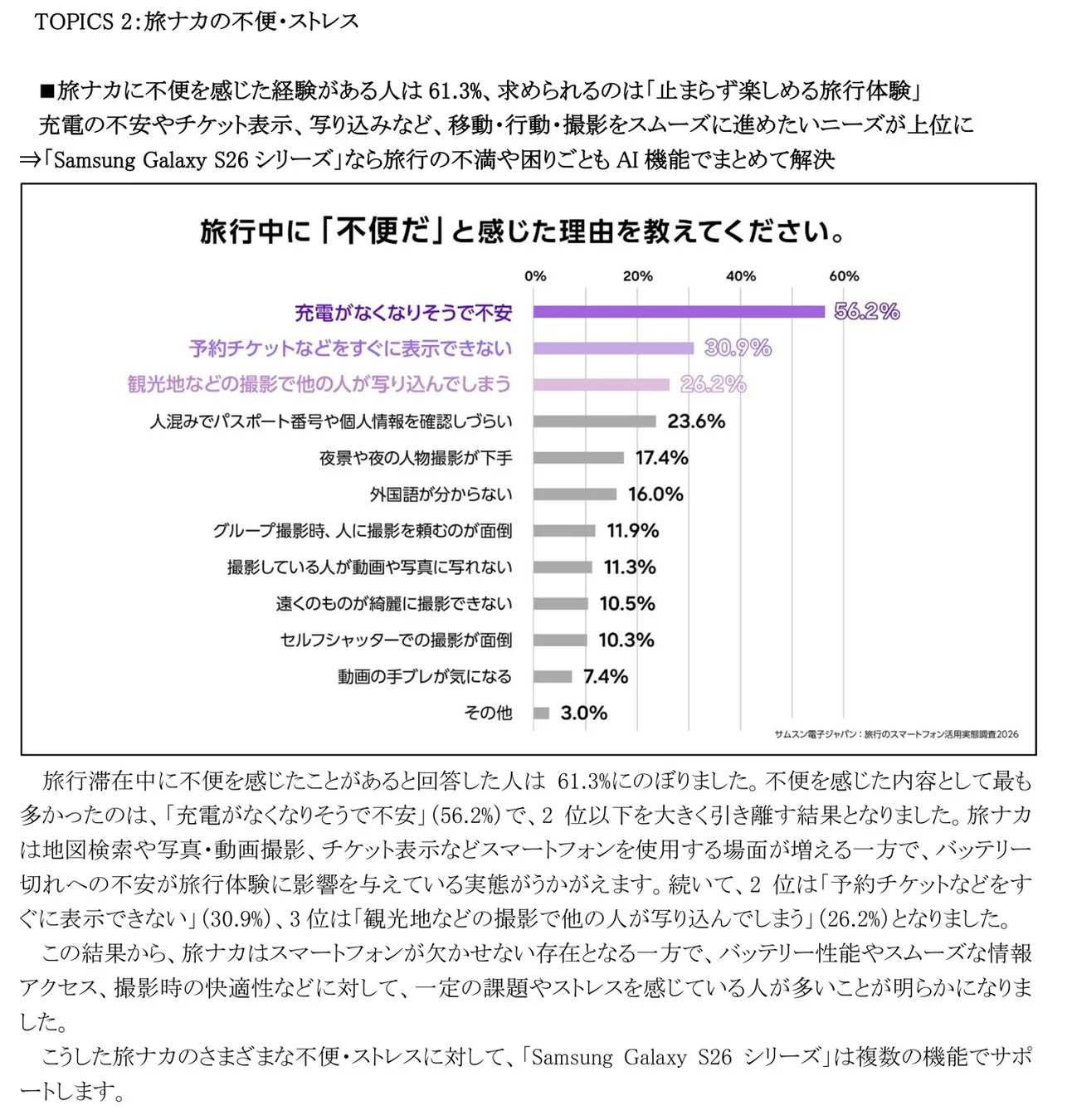 旅ナカの不便・ストレスに関する調査結果