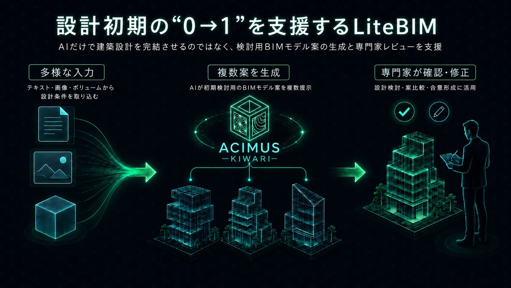 LiteBIMによる設計初期の支援フロー