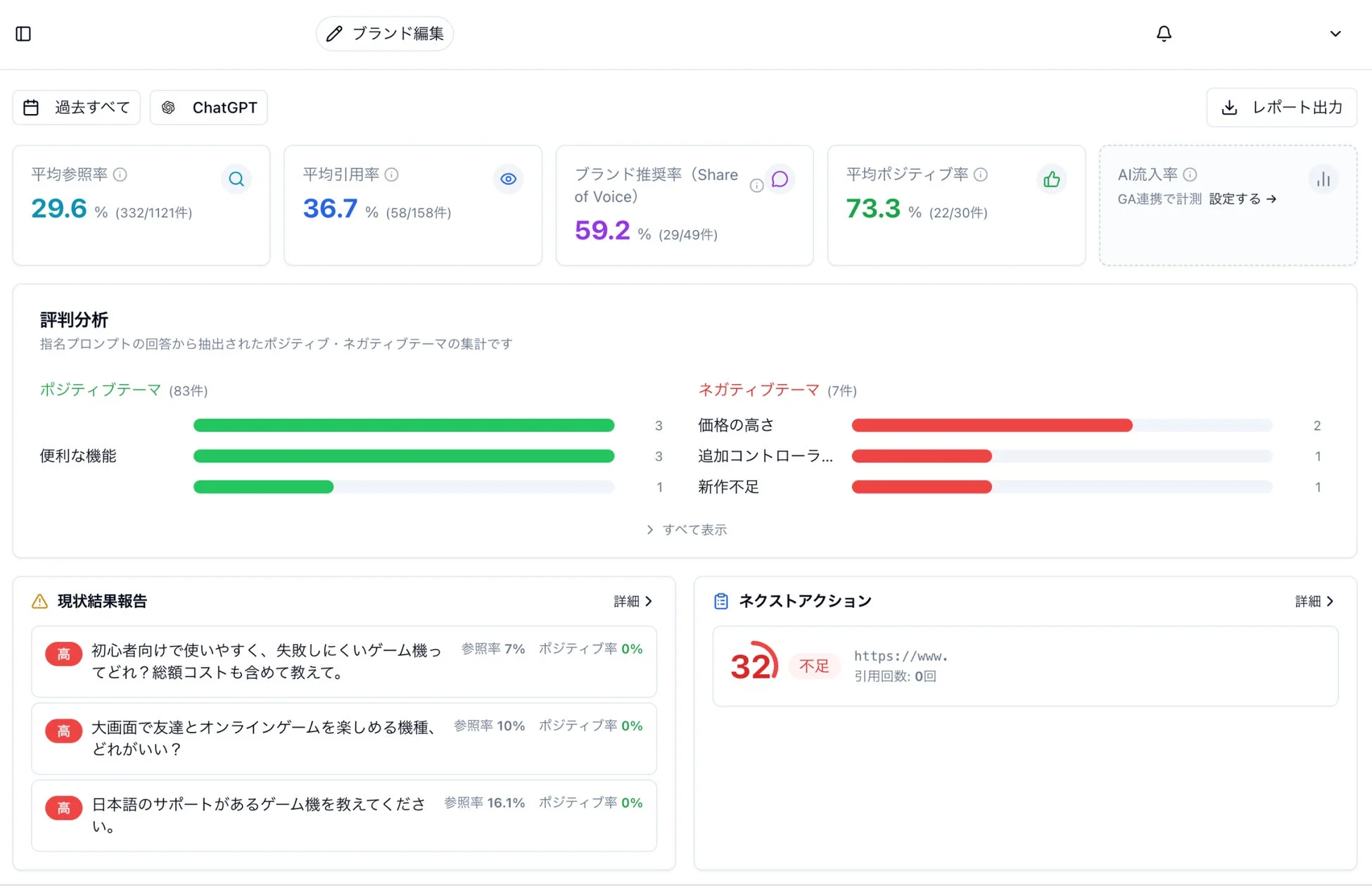 ChatGPTダッシュボード