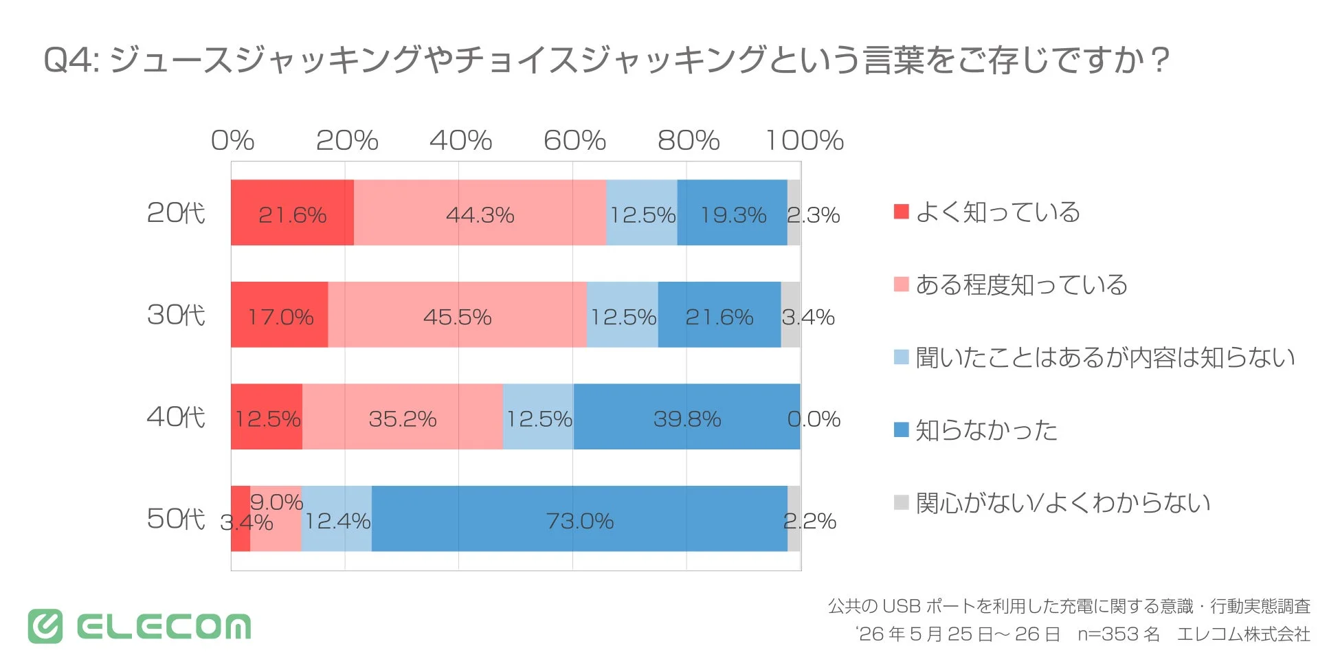 ジュースジャッキングやチョイスジャッキングという言葉をご存じですか?