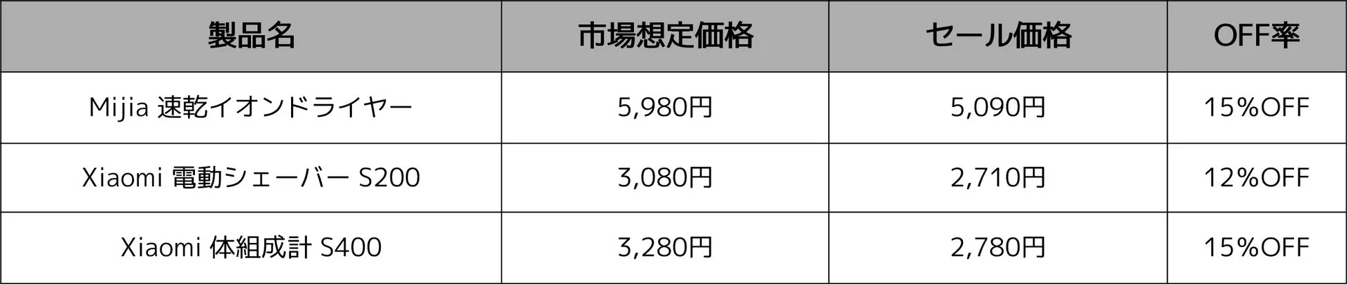 パーソナルケア