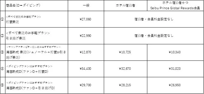 ダイビングプラン料金表