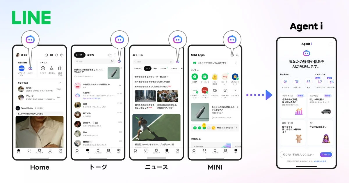LINEアプリのAgent i