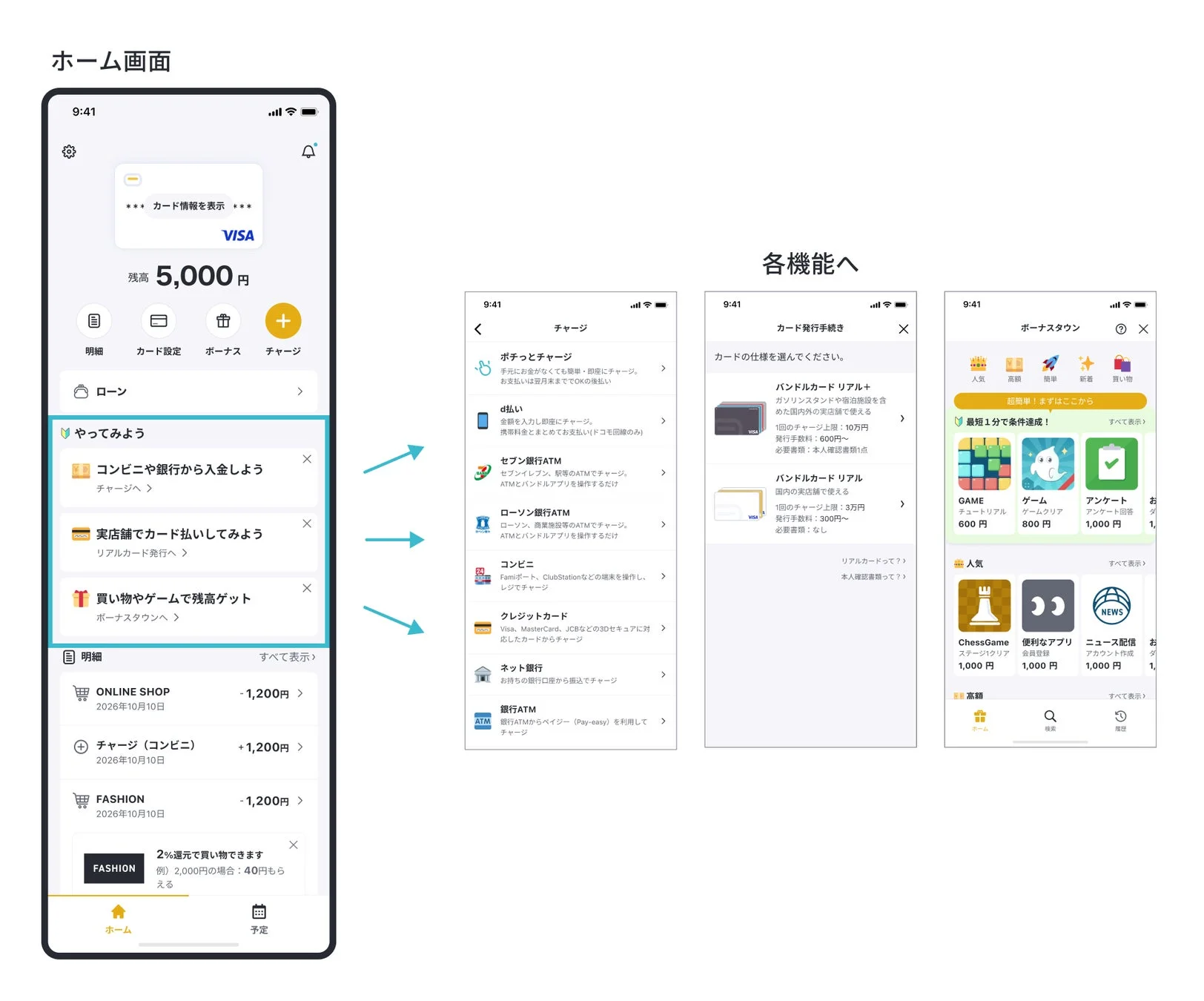やってみようリストやチャージ方法などアプリの複数画面