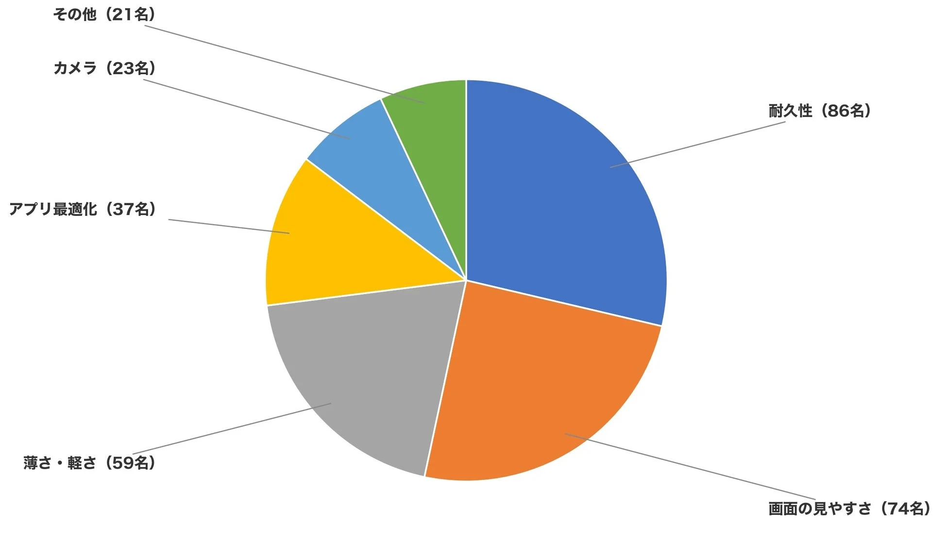 Android折りたたみからの乗り換え条件