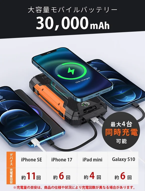 大容量モバイルバッテリーの充電目安