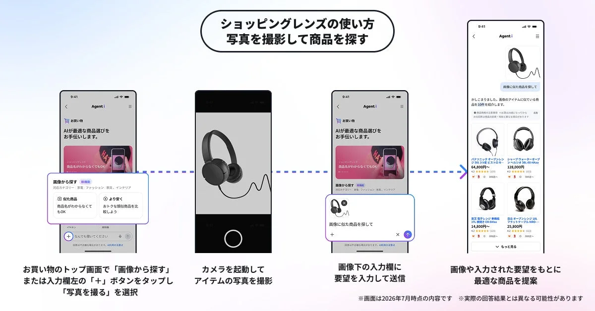 ショッピングレンズの使い方