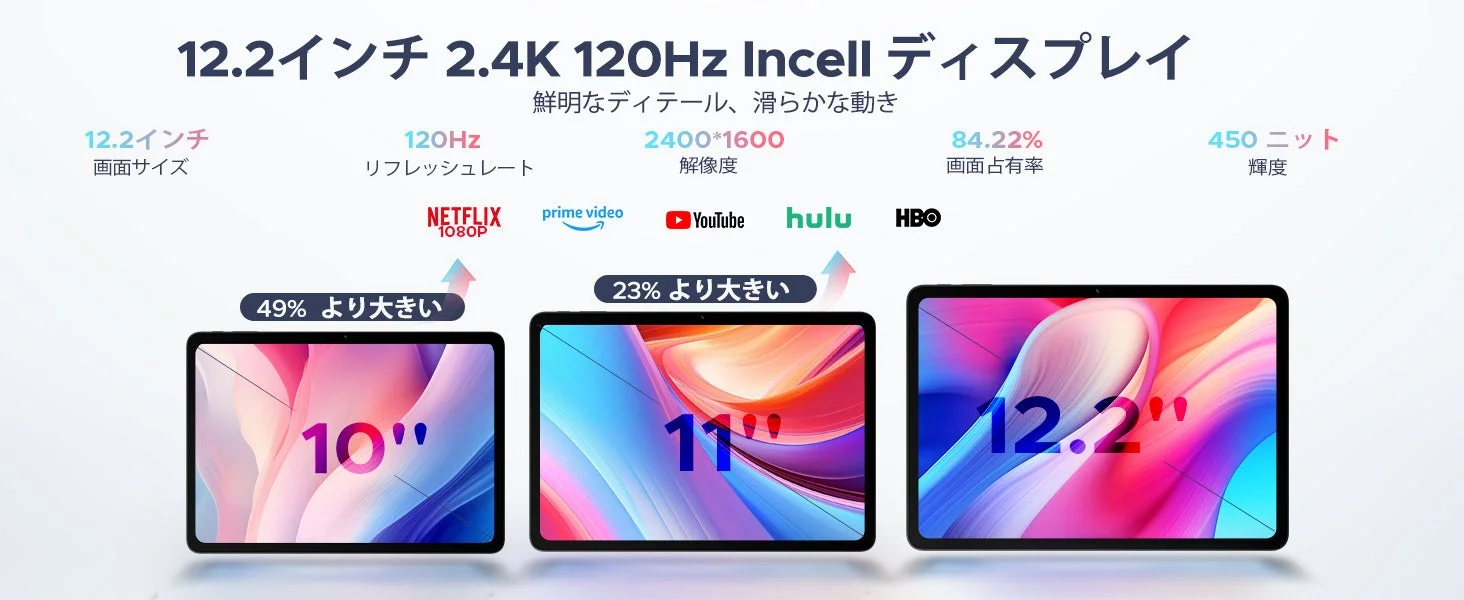 12.2インチ 2.4K 120Hz Incell ディスプレイの紹介