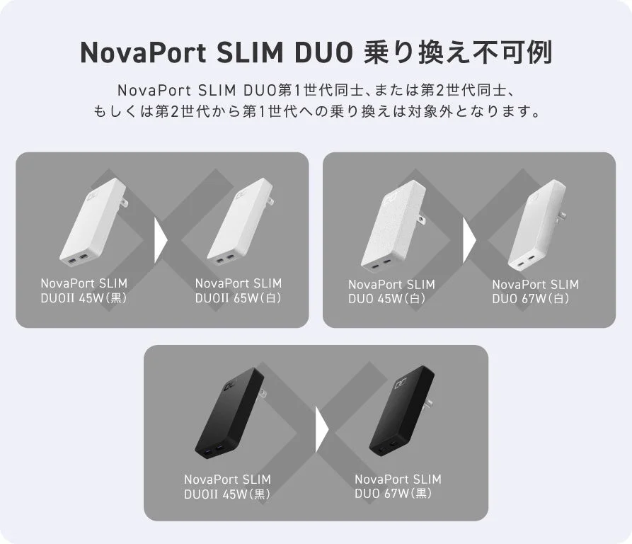 NovaPort SLIM DUO 乗り換え不可例