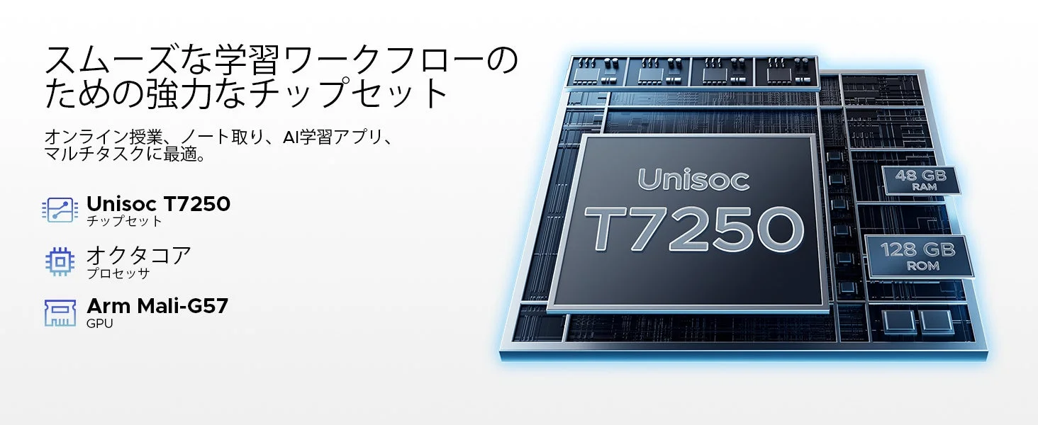 Unisoc T7250チップセット